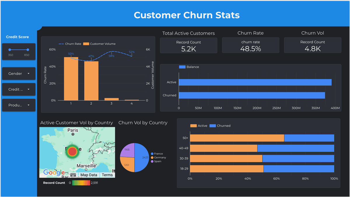 Churn Dashboard