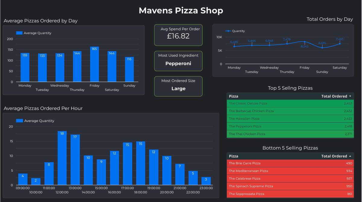 Customer Insights Dashboard